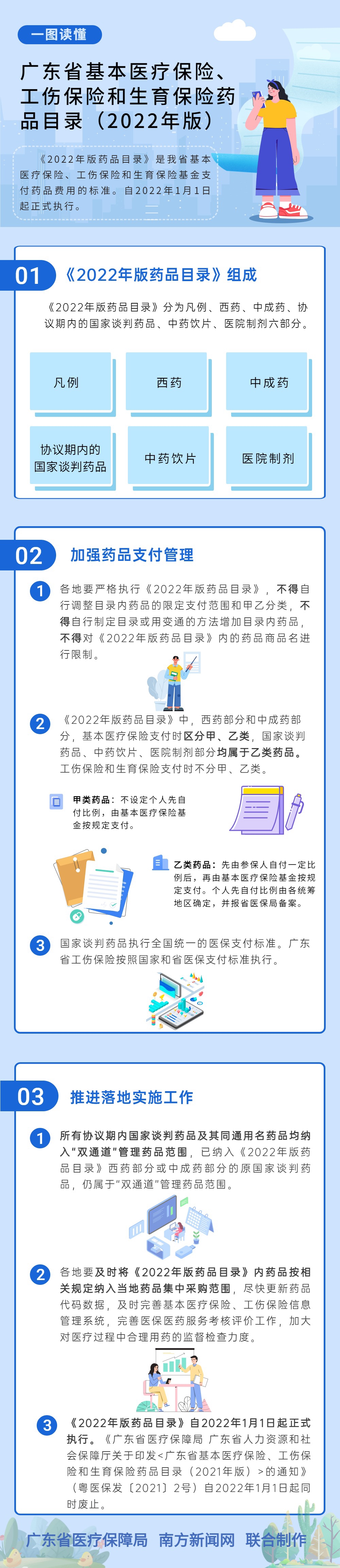 【一图读懂】bet365亚洲官网 广东省人力资源和社会保障厅关于印发《广东省基本医疗保险、工伤保险和生育保险药品目录（2022年版）》的通知.jpg