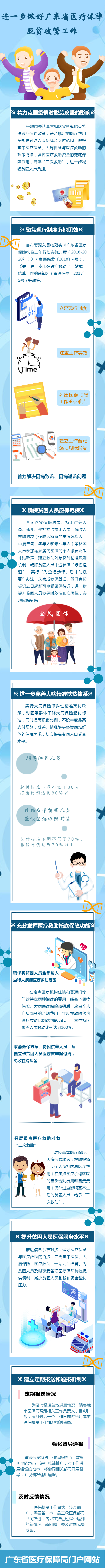 一图读懂bet365亚洲官网关于进一步做好我省医疗保障脱贫攻坚工作的通知.png