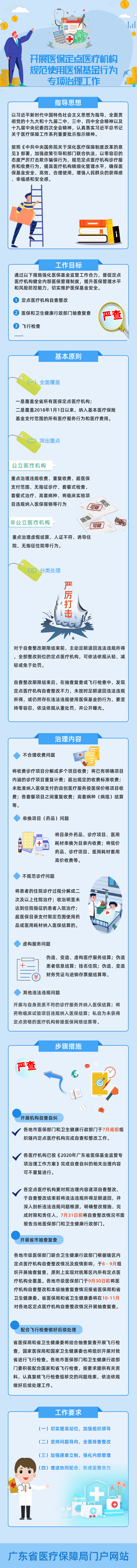 一图读懂：bet365体育　广东省卫生健康委员会关于开展bet365中文官网定点医疗机构规范使用bet365体育基金行为专项治理工作的通知@凡科快图.png