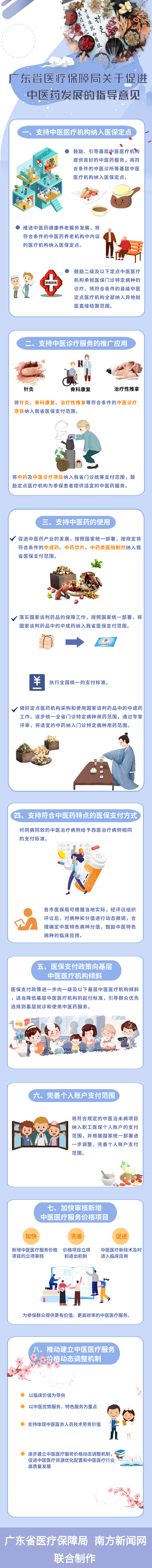 bet365体育关于促进中医药发展的指导意见.png
