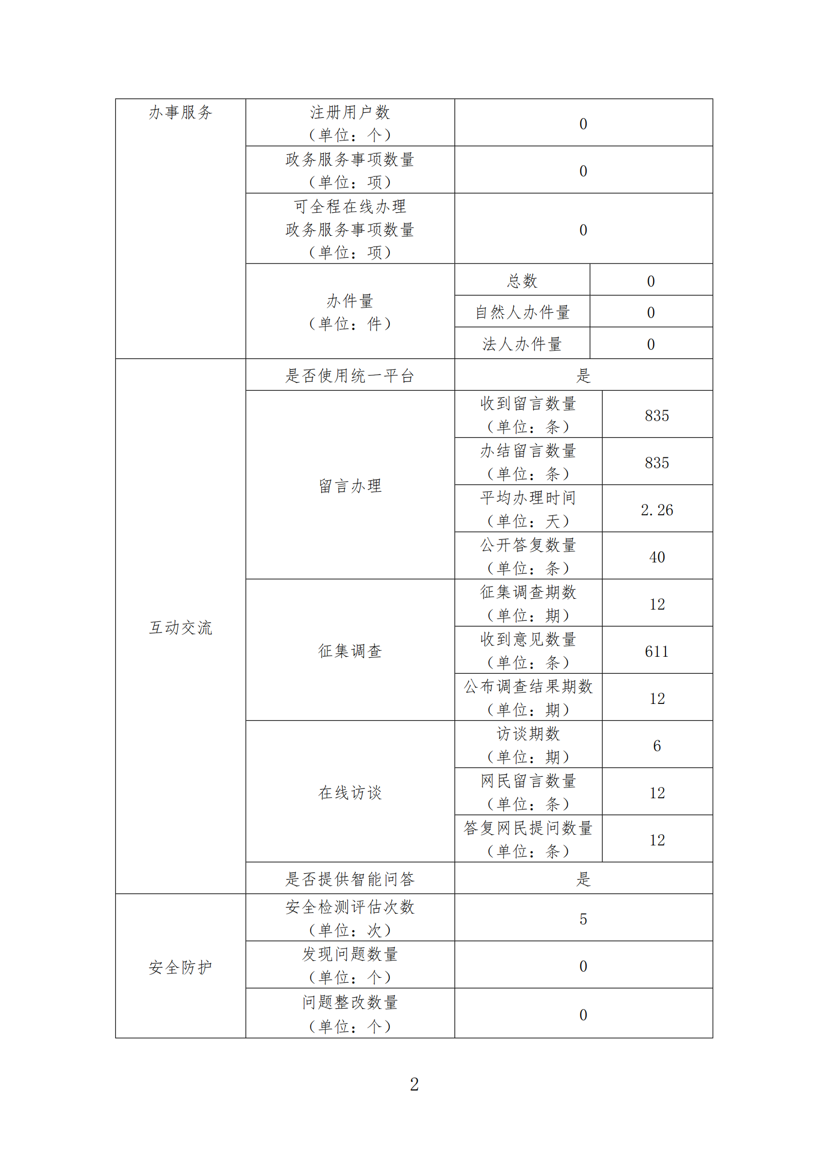 bet365中文官网政府网站工作报表（2020年度）_01.png