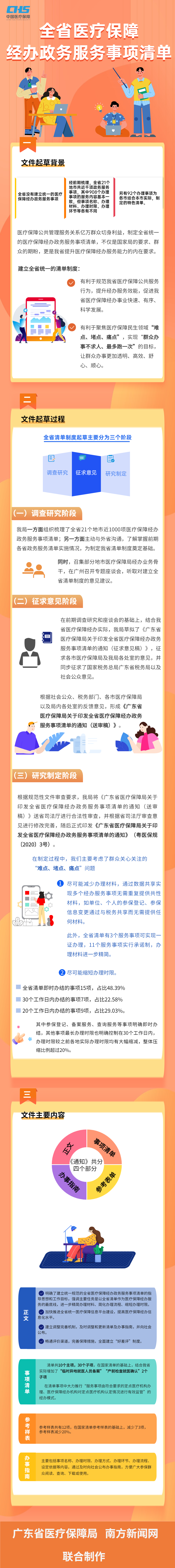 （bet365亚洲官网中心）0903全省医疗保障经办bet365体育事项清单-20210207111319.png