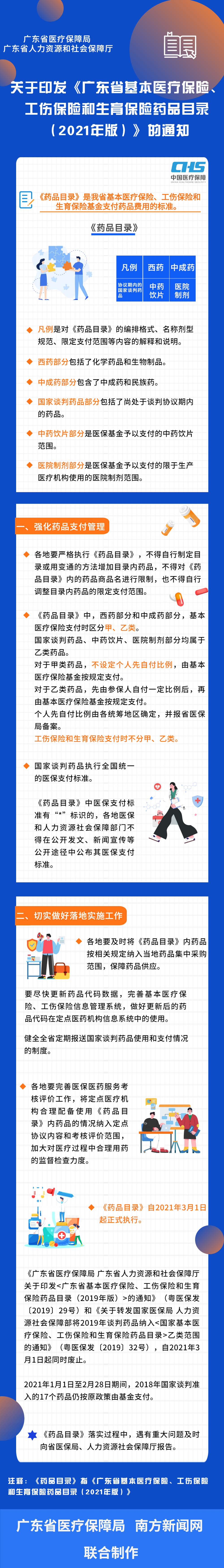 【图解政策】一图读懂bet365亚洲官网 广东省人力资源和社会保障厅关于印发《广东省基本医疗保险、工伤保险和生育保险药品目录（2021年版）》的通知.png