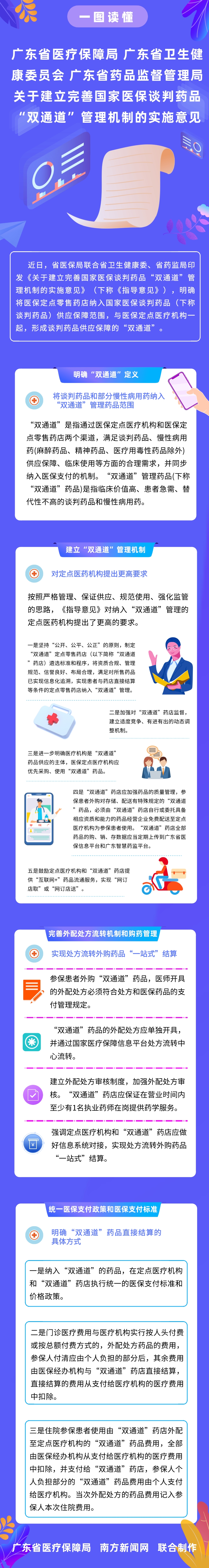 【一图读懂】bet365体育 广东省卫生健康委员会 广东省药品监督管理局关于建立完善国家bet365中文官网谈判药品“双通道”管理机制的实施意见.jpg
