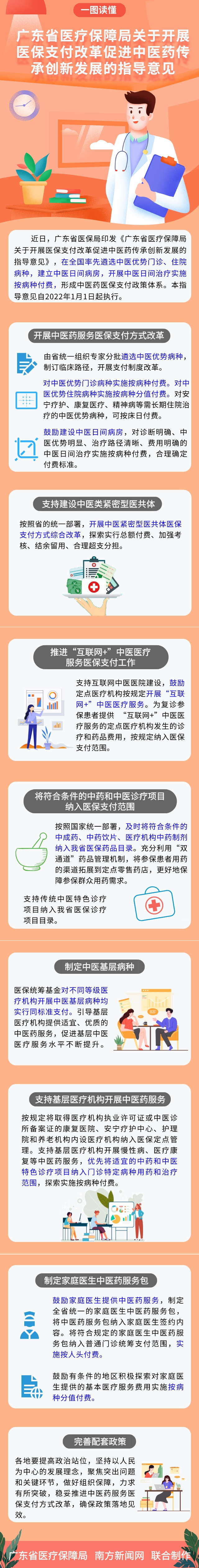 一图读懂《bet365中文官网关于开展bet365亚洲官网支付改革促进中医药传承创新发展的指导意见》_竖版海报_2021-11-16+11_05_03.png