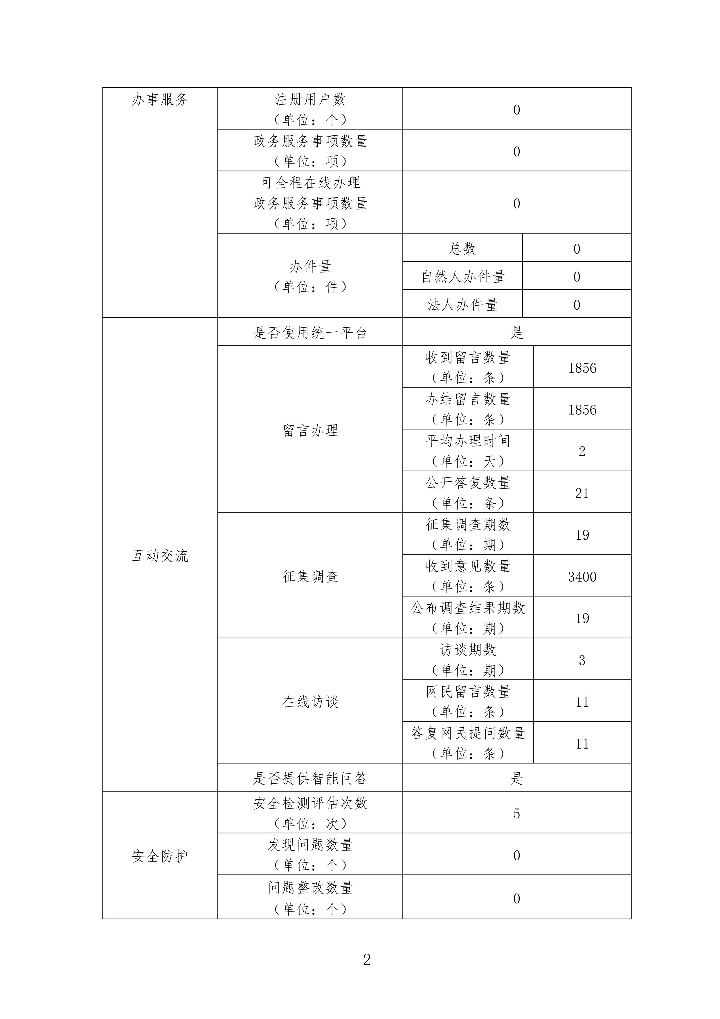 bet365中文官网政府网站年度工作报表-2.jpg