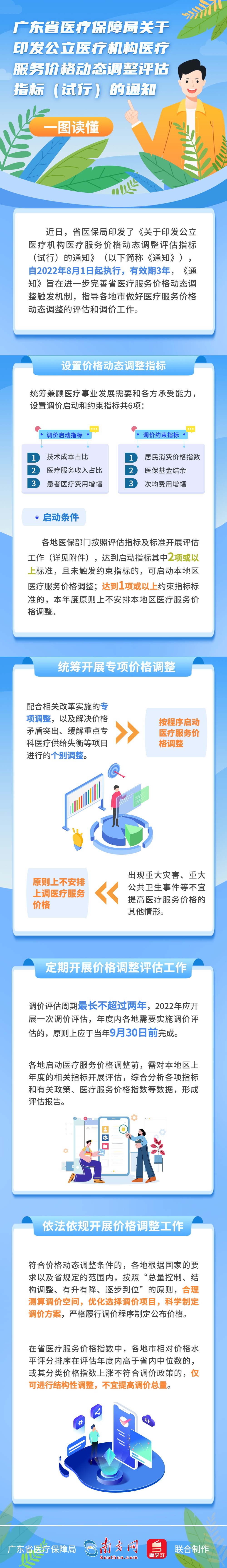 【图解政策、一图读懂《bet365亚洲官网关于印发公立医疗机构医疗服务价格动态调整评估指标（试行）的通知》.jpg