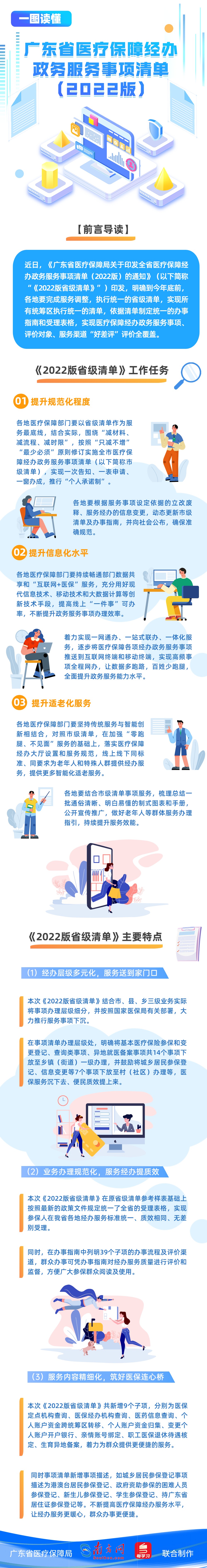 【一图读懂】广东省医疗保障经办bet365中文官网事项清单（2022版）》.jpg
