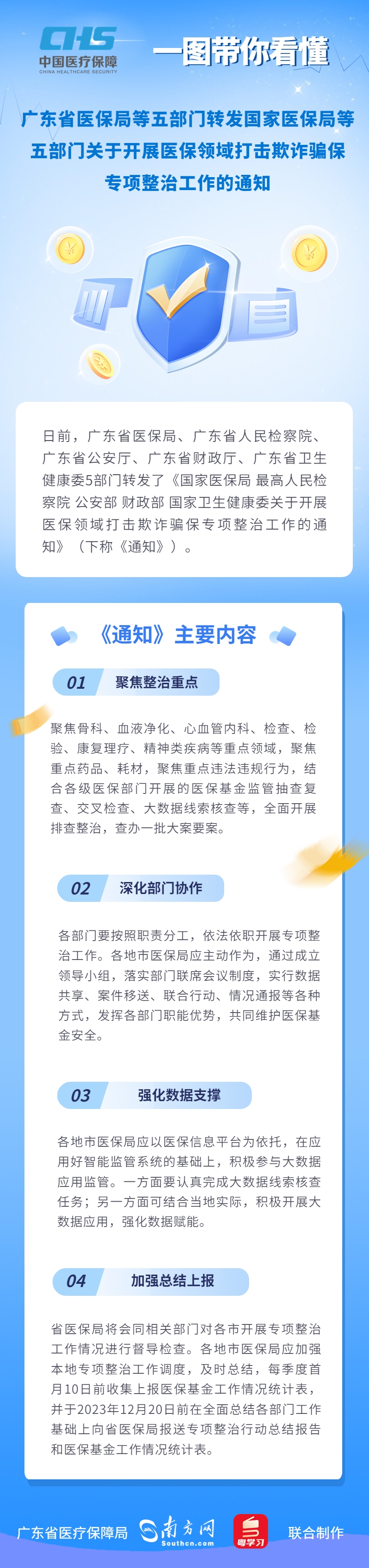 【图解政策】一图读懂《广东省bet365中文官网局等五部门转发国家bet365亚洲官网局等五部门关于开展bet365体育领域打击欺诈骗保专项整治工作的通知》.jpg