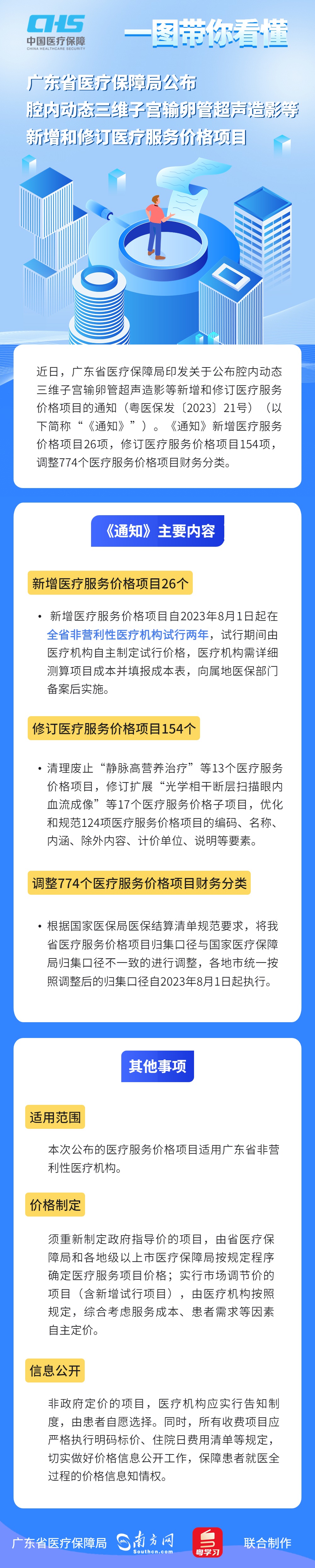 【图解政策】一图读懂《bet365中文官网印发关于公布腔内动态三维子宫输卵管超声造影等新增和修订医疗服务价格项目的通知》.jpg