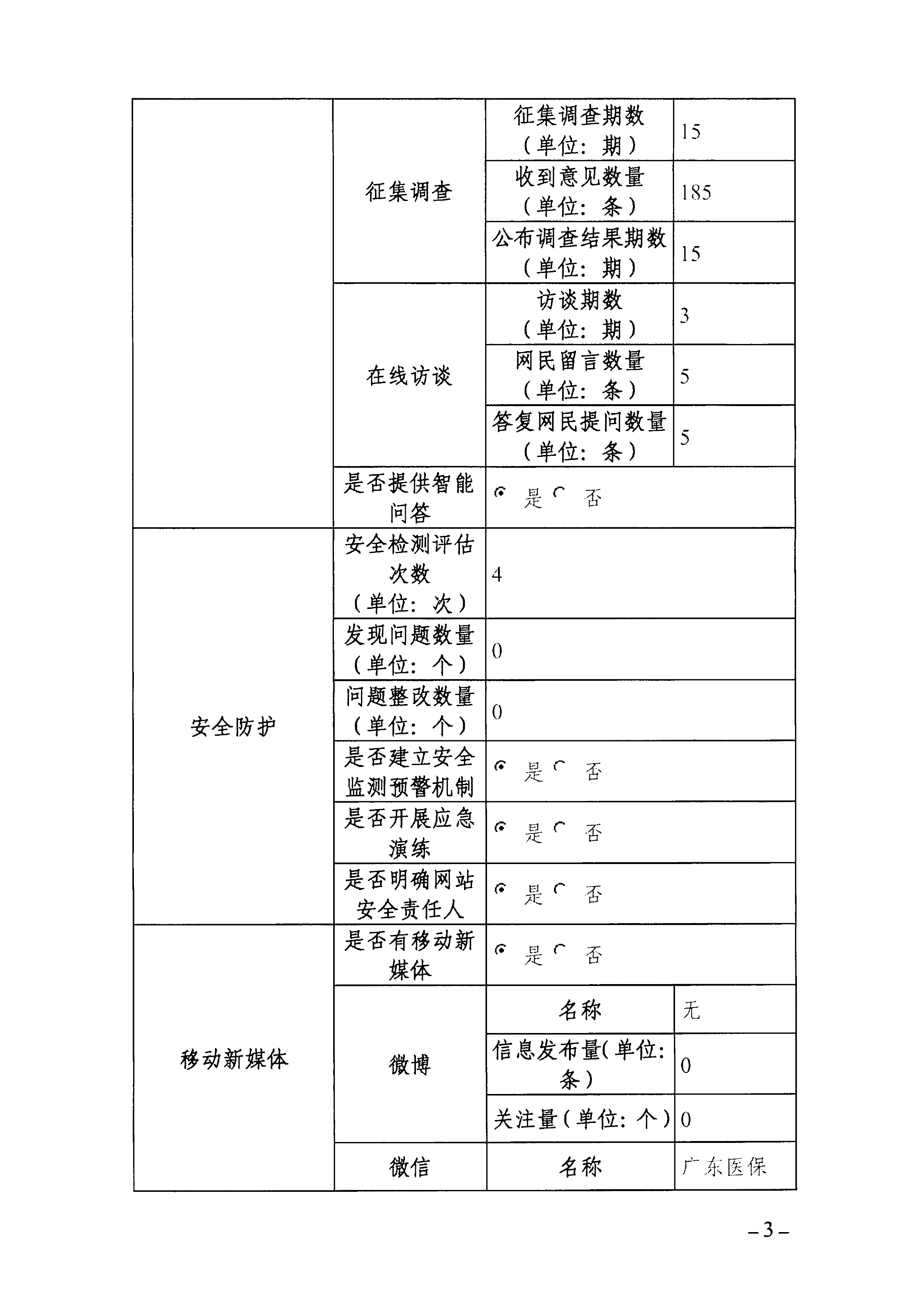 2023年度bet365亚洲官网政府网站工作年度报表-3.png