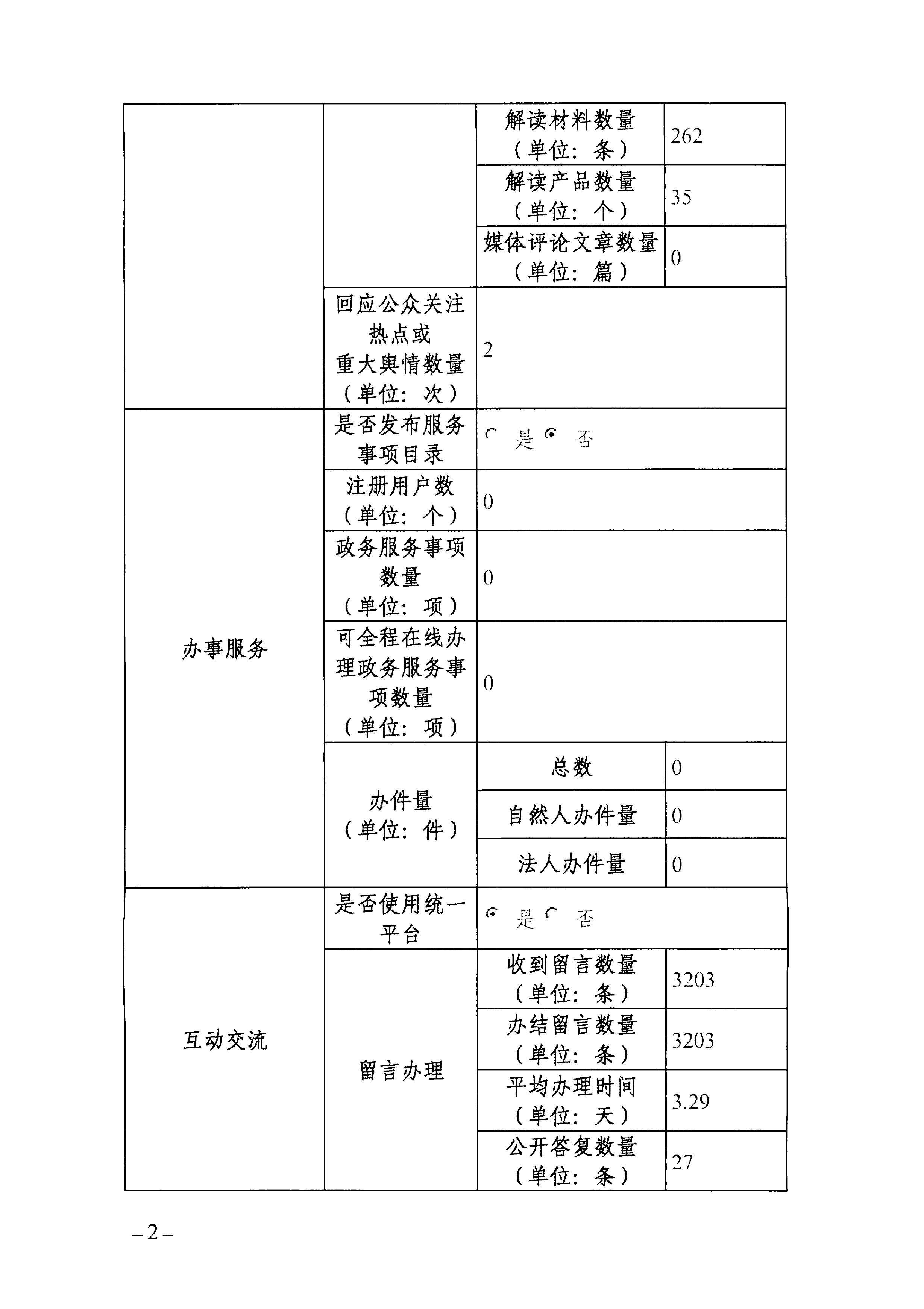 2023年度bet365中文官网政府网站工作年度报表-2.png