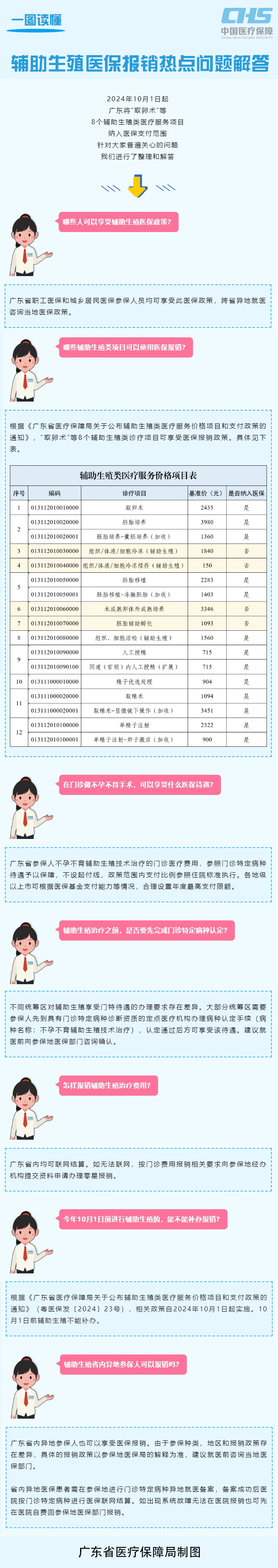 一图读懂辅助生殖bet365亚洲官网报销热点问题解答.jpg