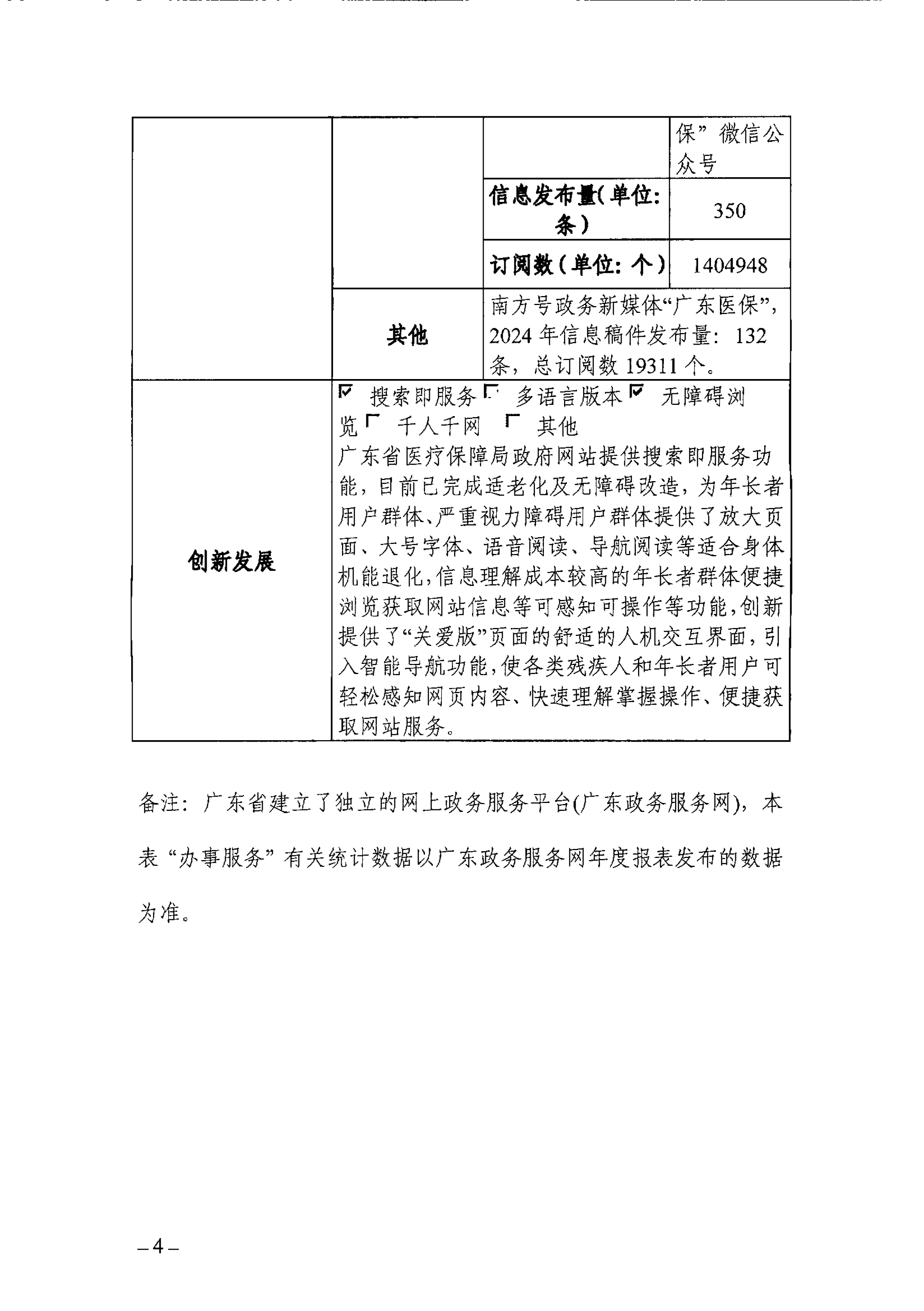 bet365体育政府网站工作年度报表（2024年）-4.png
