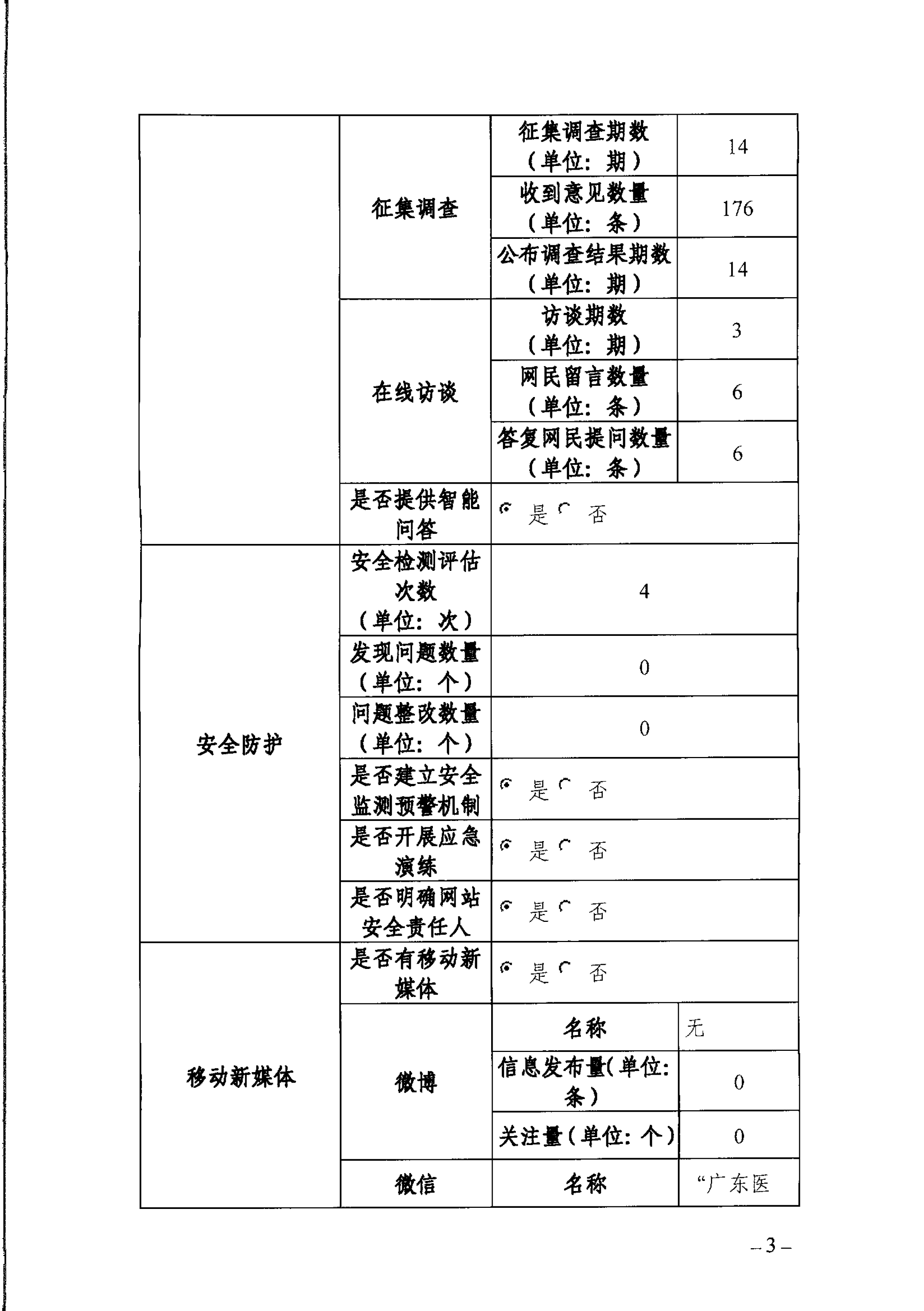 bet365中文官网政府网站工作年度报表（2024年）-3.png
