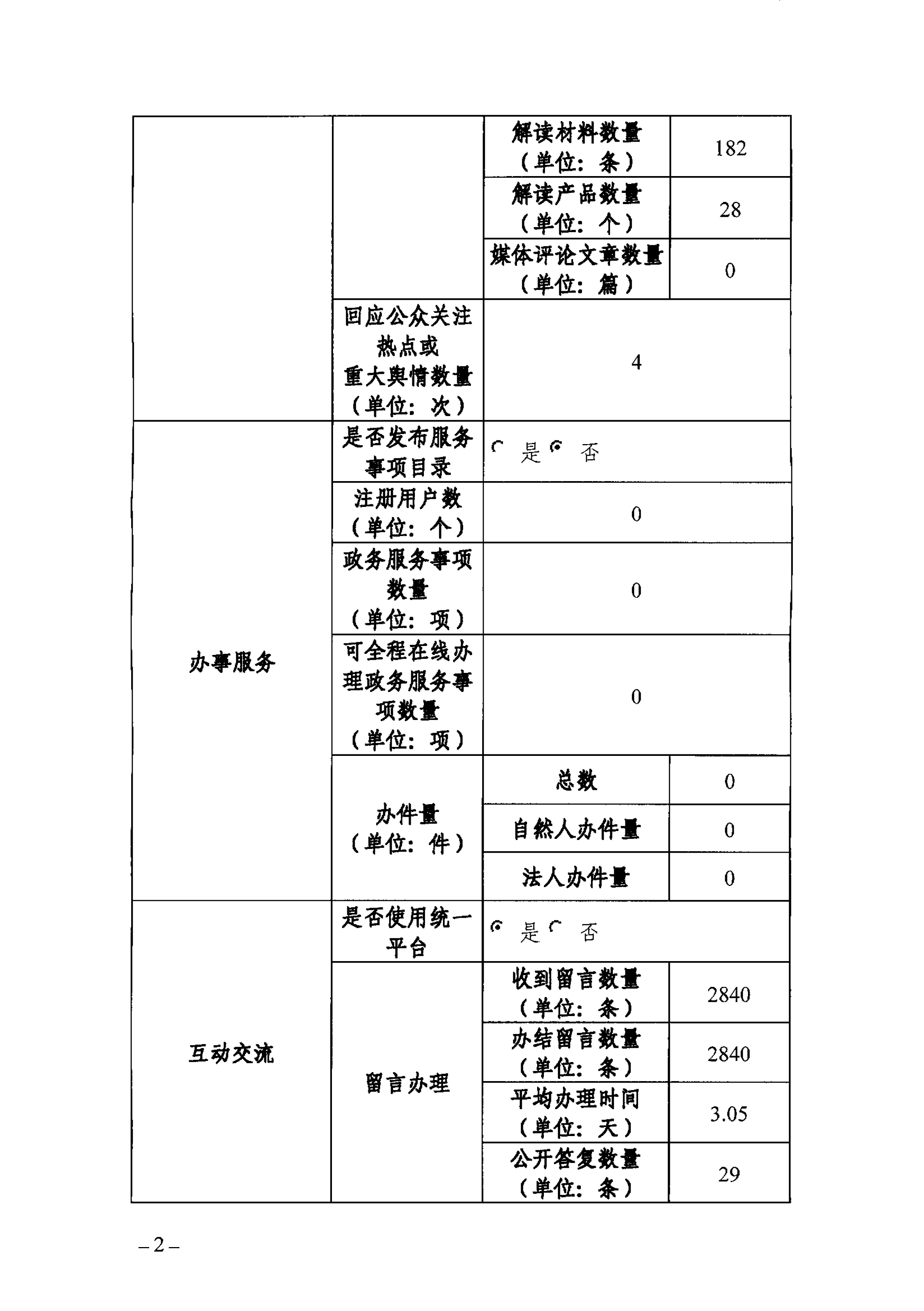 bet365中文官网政府网站工作年度报表（2024年）-2.png