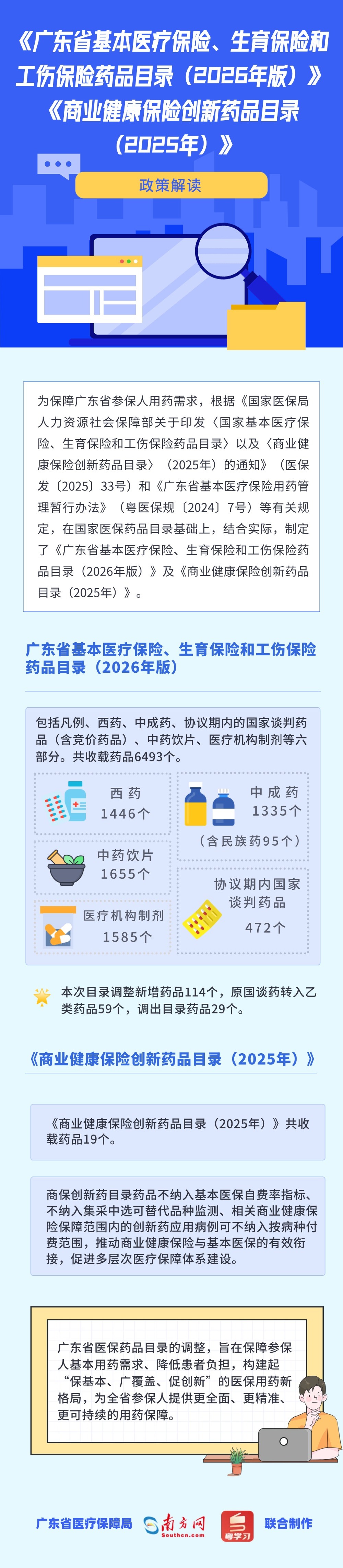 【图解政策】一图读懂《广东省基本医疗保险、生育保险和工伤保险药品目录（2026年版）》及《商业健康保险创新药品目录（2025年）》.jpg